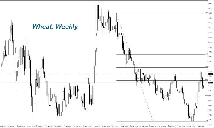 WHEAT, Daily