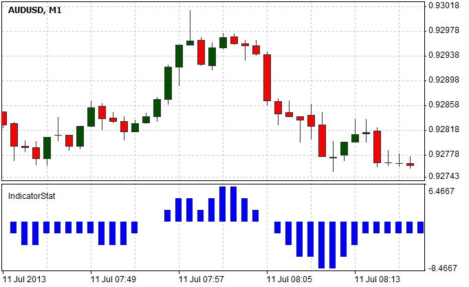 NTL+ (the NetTradeX Language)